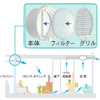 24時間低風量換気システム