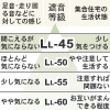 フローリング