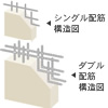 ダブル配筋