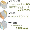 高い耐震性・耐久性を誇る壁・床構造